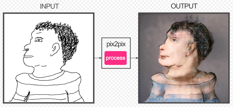 Illustration for article titled Now you can turn any zany line drawing into a terrifying flesh mask